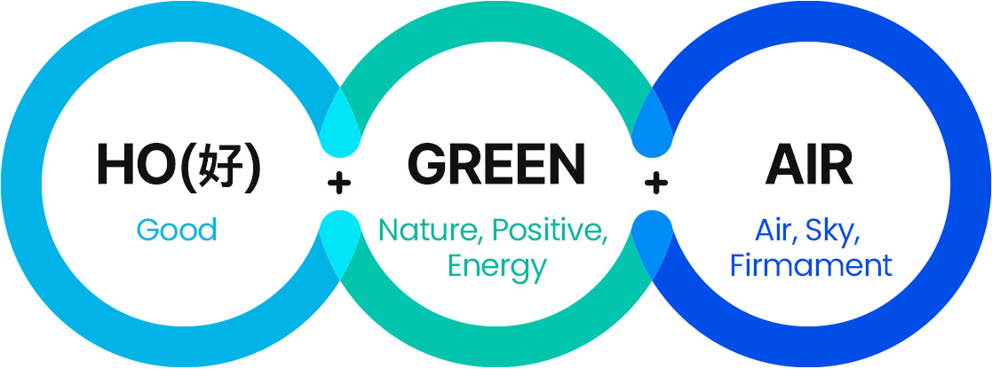 Good, Nature, Positive, Energy, Air, Sky, Firmament